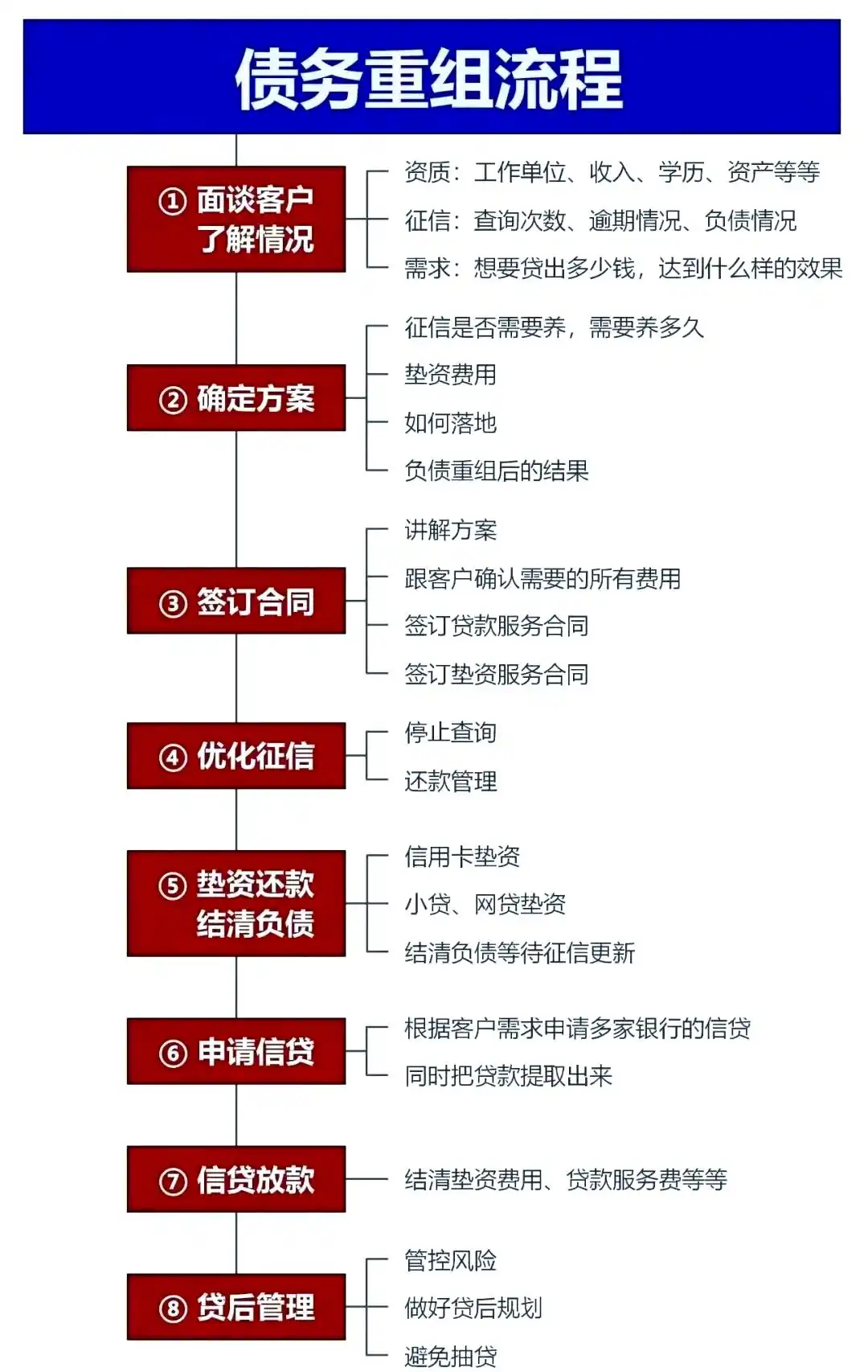 在宿迁市，中小企业也可以债务重组吗？